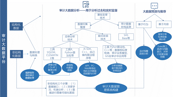大数据环境下(大数据环境下审计的转变包括哪些)-第1张图片-华田资讯 大数据环境下(大数据环境下审计的转变包括哪些)-第1张图片-华田资讯
