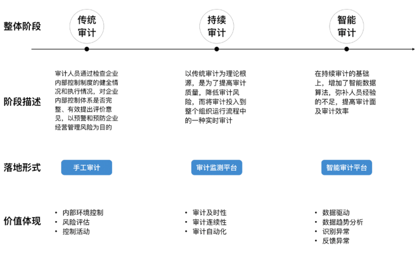 大数据环境下(大数据环境下审计的转变包括哪些)-第7张图片-华田资讯 大数据环境下(大数据环境下审计的转变包括哪些)-第7张图片-华田资讯