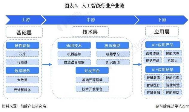 人工智能的核心技术(人工智能的核心技术支撑包括物联网大数据)-第5张图片-华田资讯 人工智能的核心技术(人工智能的核心技术支撑包括物联网大数据)-第5张图片-华田资讯