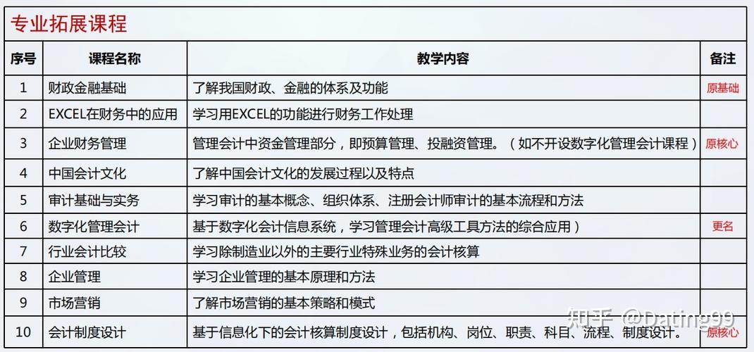 大数据知识点(大数据知识点提现在哪些方面上)-第5张图片-华田资讯 大数据知识点(大数据知识点提现在哪些方面上)-第5张图片-华田资讯