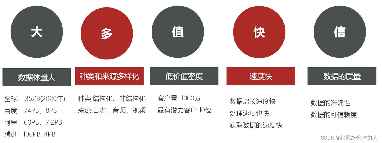 大数据知识点(大数据知识点提现在哪些方面上)-第6张图片-华田资讯 大数据知识点(大数据知识点提现在哪些方面上)-第6张图片-华田资讯