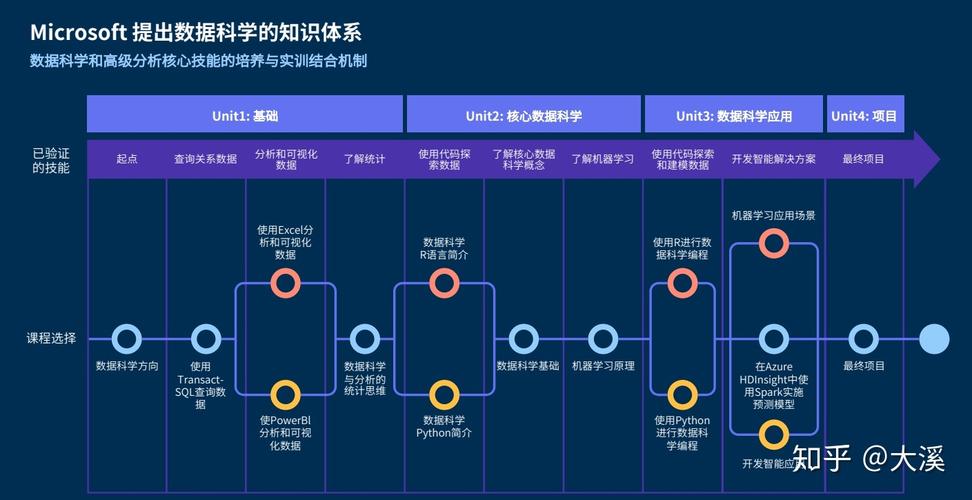 大数据基础入门课程(大数据基础入门培训)-第3张图片-华田资讯 大数据基础入门课程(大数据基础入门培训)-第3张图片-华田资讯