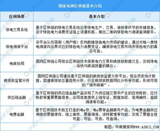 区块链行业研究报告(区块链发展研究报告2020)-第6张图片-华田资讯 区块链行业研究报告(区块链发展研究报告2020)-第6张图片-华田资讯