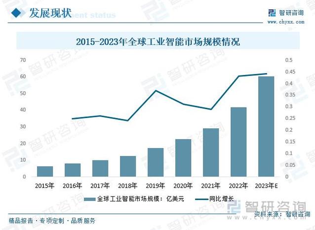 工业大数据分析 - 工业大数据分析实践-第3张图片-华田资讯 工业大数据分析 - 工业大数据分析实践-第3张图片-华田资讯