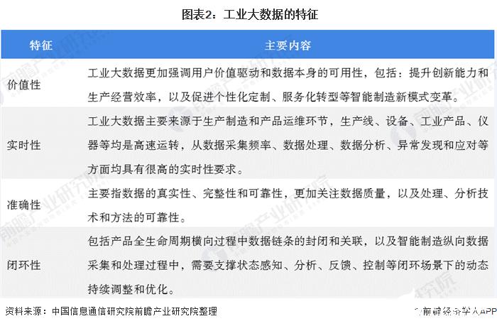 工业大数据分析 - 工业大数据分析实践-第4张图片-华田资讯 工业大数据分析 - 工业大数据分析实践-第4张图片-华田资讯