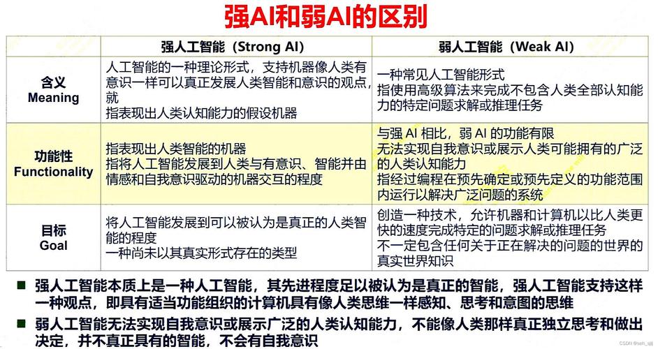 机器人属于人工智能吗(机器人属于人工智能吗为什么)-第6张图片-华田资讯 机器人属于人工智能吗(机器人属于人工智能吗为什么)-第6张图片-华田资讯