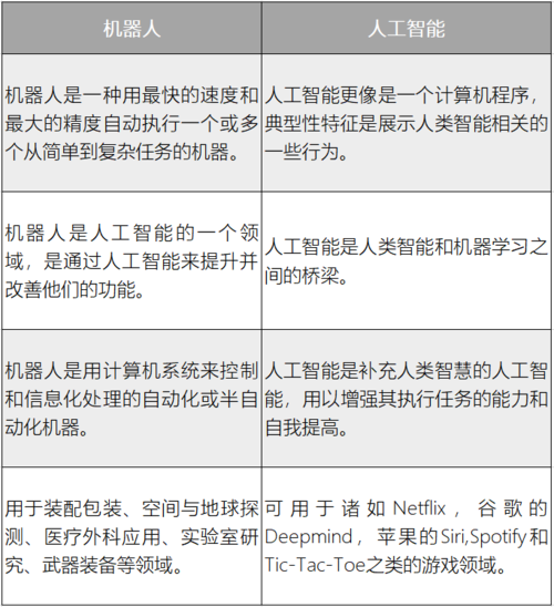 机器人属于人工智能吗(机器人属于人工智能吗为什么)-第8张图片-华田资讯 机器人属于人工智能吗(机器人属于人工智能吗为什么)-第8张图片-华田资讯
