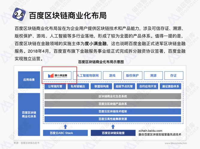 百度区块链白皮书,百度区块链app-第2张图片-华田资讯 百度区块链白皮书,百度区块链app-第2张图片-华田资讯