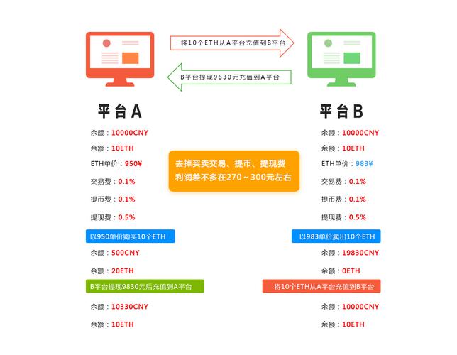 区块链最火的论坛 - 区块链杂坛-第4张图片-华田资讯 区块链最火的论坛 - 区块链杂坛-第4张图片-华田资讯