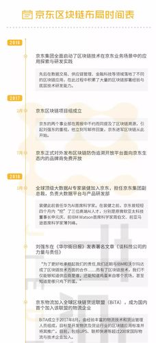 区块链最火的论坛 - 区块链杂坛-第6张图片-华田资讯 区块链最火的论坛 - 区块链杂坛-第6张图片-华田资讯