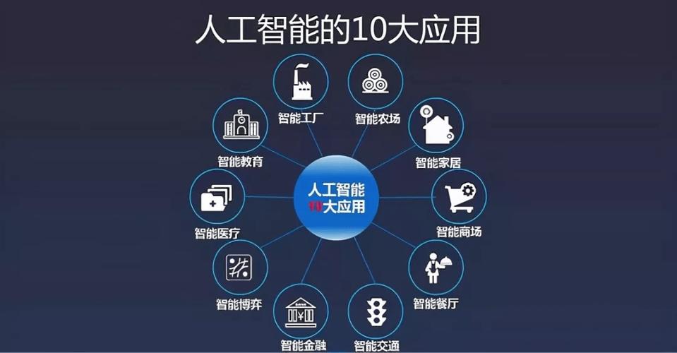 人工智能智能家居 - 人工智能智能家居应用-第1张图片-华田资讯 人工智能智能家居 - 人工智能智能家居应用-第1张图片-华田资讯