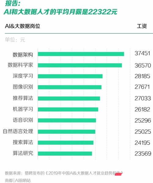 人工智能好找工作吗,人工智能好找工作吗人工智能是学什么的-第1张图片-华田资讯 人工智能好找工作吗,人工智能好找工作吗人工智能是学什么的-第1张图片-华田资讯