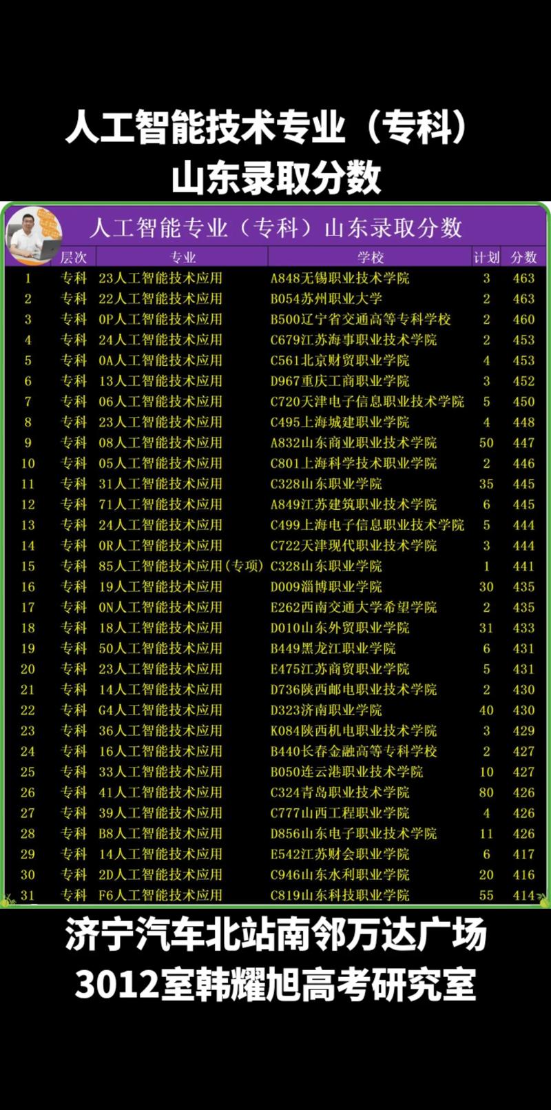 人工智能好找工作吗,人工智能好找工作吗人工智能是学什么的-第2张图片-华田资讯 人工智能好找工作吗,人工智能好找工作吗人工智能是学什么的-第2张图片-华田资讯