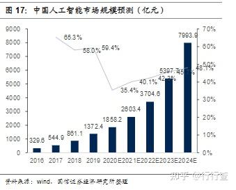 人工智能就业前景堪忧(人工智能就业前景和就业方向)-第3张图片-华田资讯 人工智能就业前景堪忧(人工智能就业前景和就业方向)-第3张图片-华田资讯