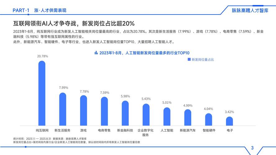 人工智能就业前景堪忧(人工智能就业前景和就业方向)-第6张图片-华田资讯 人工智能就业前景堪忧(人工智能就业前景和就业方向)-第6张图片-华田资讯