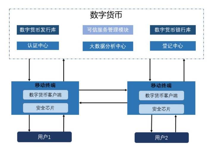 区块链财政应用(区块链财政应用案例分析)-第4张图片-华田资讯 区块链财政应用(区块链财政应用案例分析)-第4张图片-华田资讯