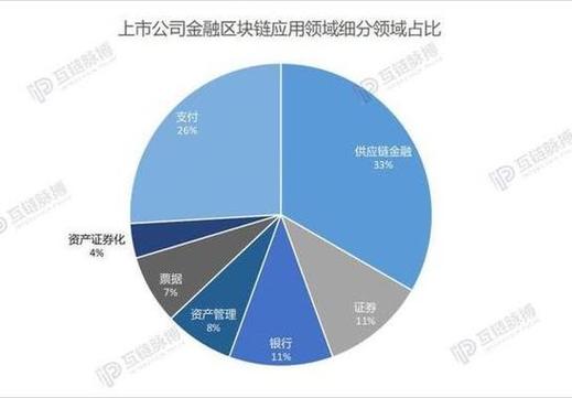 区块链企业融资(区块链如何解决企业融资)-第1张图片-华田资讯 区块链企业融资(区块链如何解决企业融资)-第1张图片-华田资讯