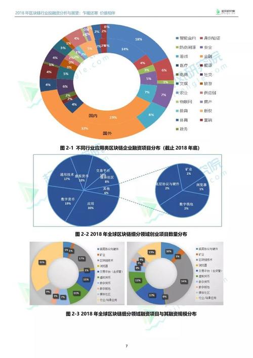 区块链企业融资(区块链如何解决企业融资)-第3张图片-华田资讯 区块链企业融资(区块链如何解决企业融资)-第3张图片-华田资讯