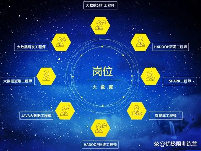 大数据毕业设计,大数据毕业设计作品-第4张图片-华田资讯 大数据毕业设计,大数据毕业设计作品-第4张图片-华田资讯