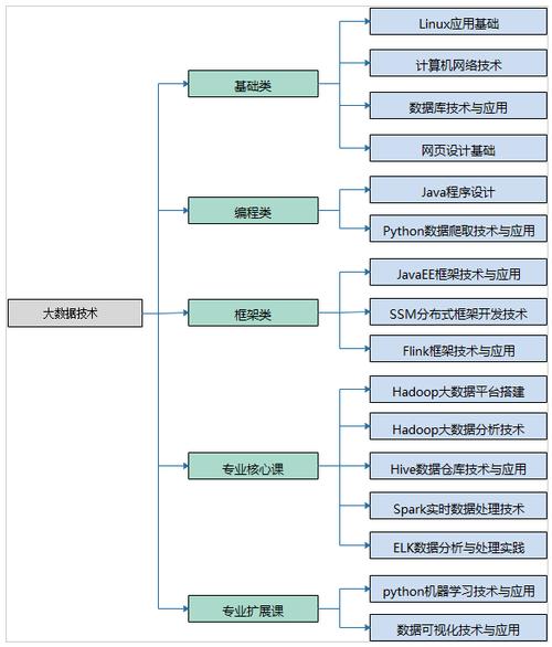 大数据要学什么,大数据要学什么东西-第2张图片-华田资讯 大数据要学什么,大数据要学什么东西-第2张图片-华田资讯