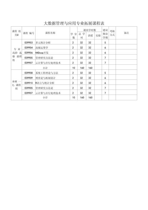 大数据要学什么,大数据要学什么东西-第3张图片-华田资讯 大数据要学什么,大数据要学什么东西-第3张图片-华田资讯