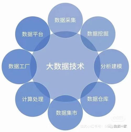 大数据要学什么,大数据要学什么东西-第6张图片-华田资讯 大数据要学什么,大数据要学什么东西-第6张图片-华田资讯
