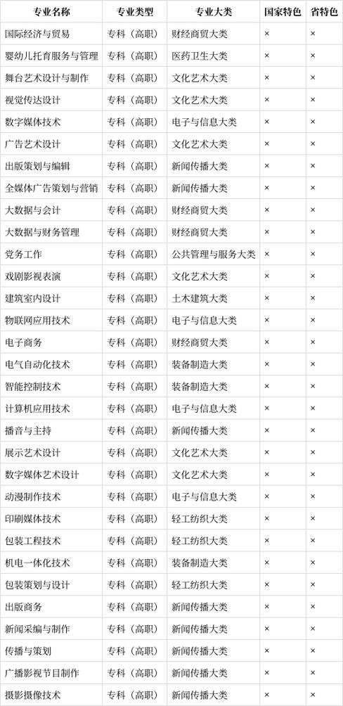 安徽新闻出版职业技术学院(安徽新闻出版职业技术学院地址)-第4张图片-华田资讯 安徽新闻出版职业技术学院(安徽新闻出版职业技术学院地址)-第4张图片-华田资讯