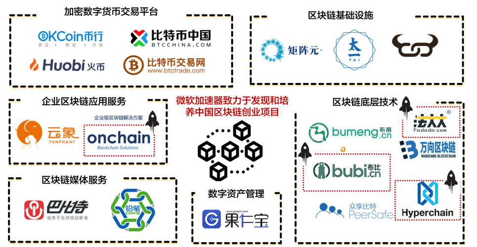 区块链开发框架(区块链开发框架有那些)-第1张图片-华田资讯 区块链开发框架(区块链开发框架有那些)-第1张图片-华田资讯