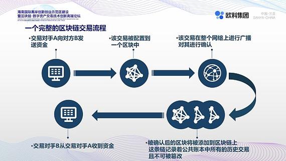 区块链开发框架(区块链开发框架有那些)-第3张图片-华田资讯 区块链开发框架(区块链开发框架有那些)-第3张图片-华田资讯