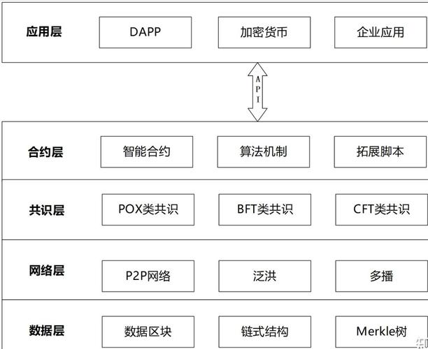 区块链开发框架(区块链开发框架有那些)-第4张图片-华田资讯 区块链开发框架(区块链开发框架有那些)-第4张图片-华田资讯