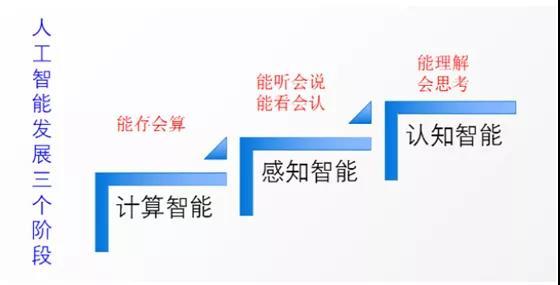 人工智能最新发展,人工智能最新发展现状-第4张图片-华田资讯 人工智能最新发展,人工智能最新发展现状-第4张图片-华田资讯