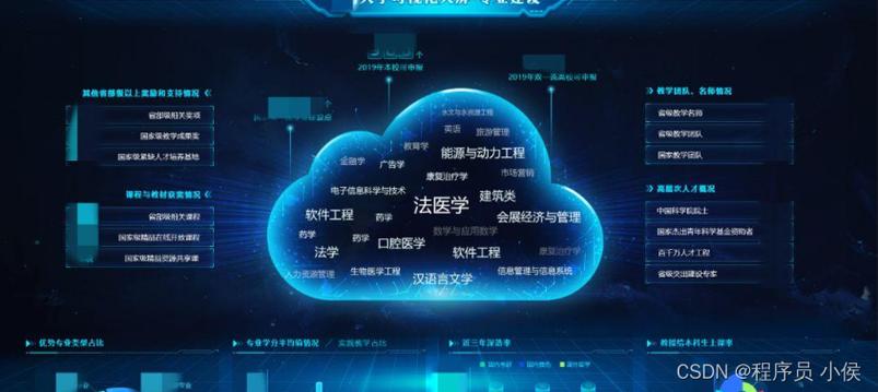 数据分析和人工智能的简单介绍-第5张图片-华田资讯 数据分析和人工智能的简单介绍-第5张图片-华田资讯