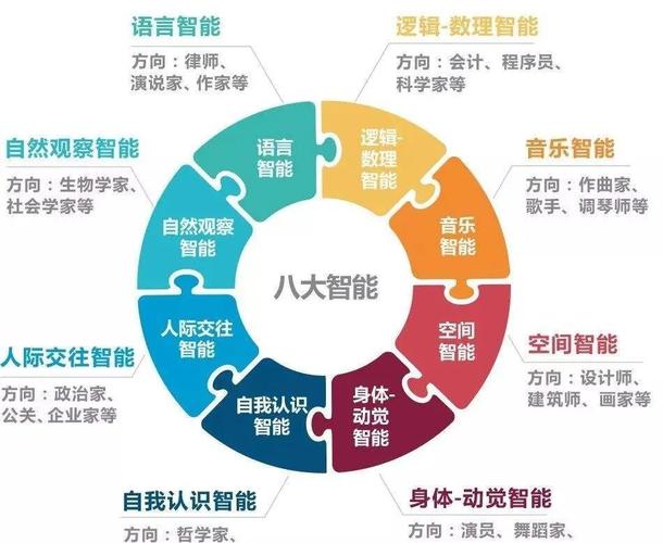 数据分析和人工智能的简单介绍-第6张图片-华田资讯 数据分析和人工智能的简单介绍-第6张图片-华田资讯