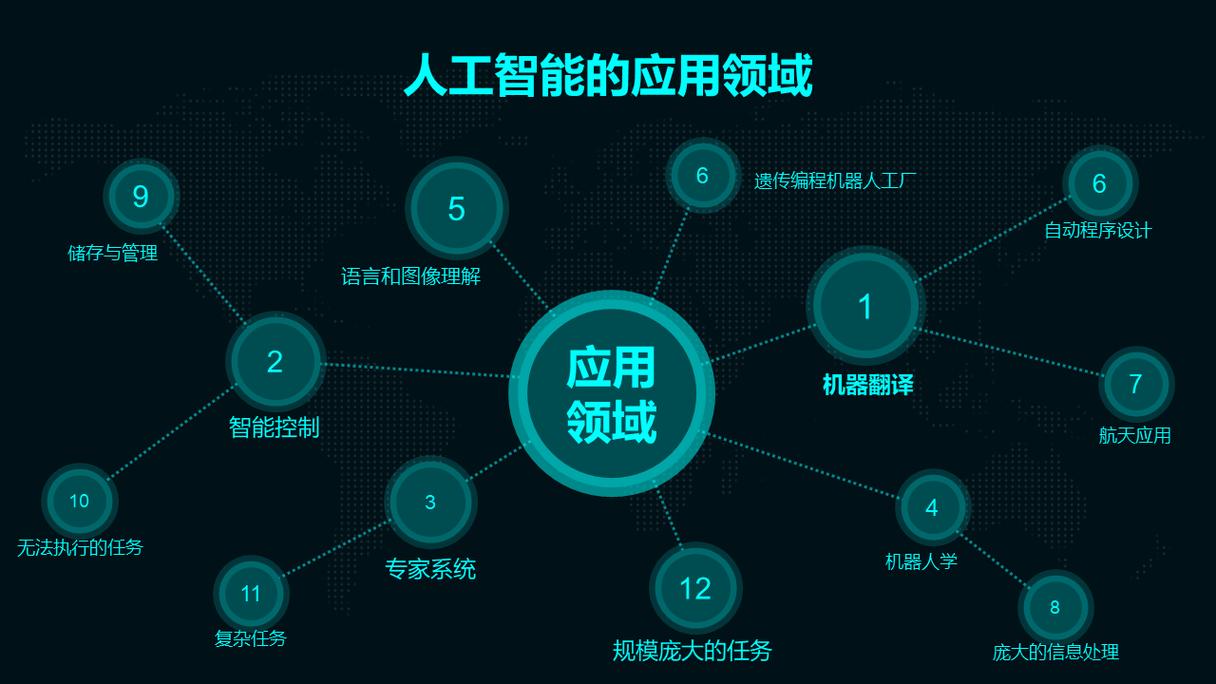 数据分析和人工智能的简单介绍-第7张图片-华田资讯 数据分析和人工智能的简单介绍-第7张图片-华田资讯