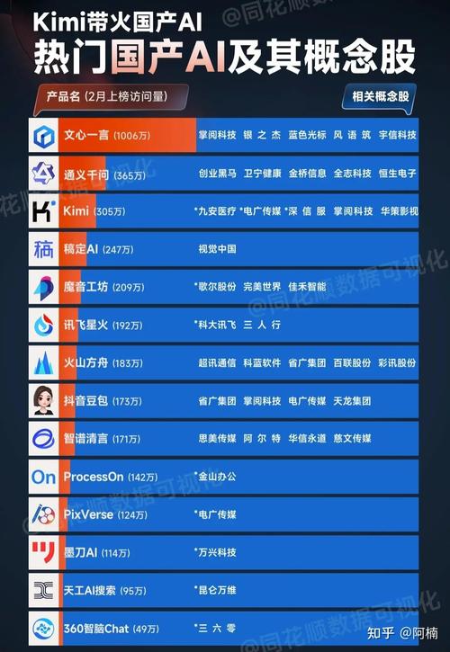 人工智能企业排名,人工智能前10企业名单-第8张图片-华田资讯 人工智能企业排名,人工智能前10企业名单-第8张图片-华田资讯