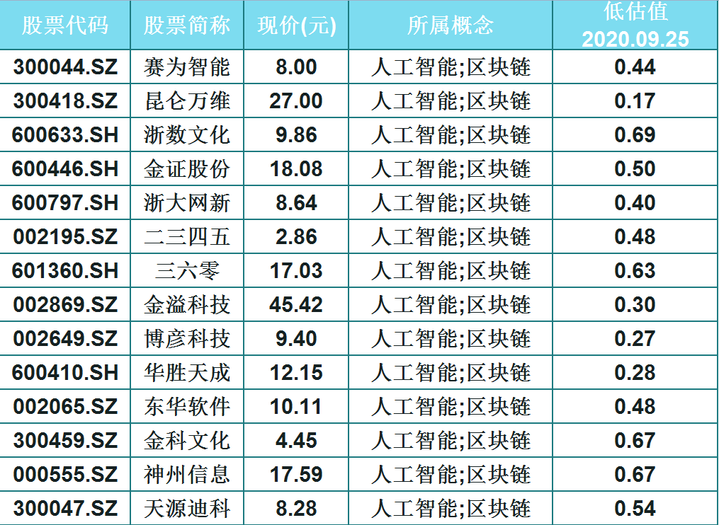 区块链有哪些公司,区块链有哪些公司招工-第3张图片-华田资讯 区块链有哪些公司,区块链有哪些公司招工-第3张图片-华田资讯