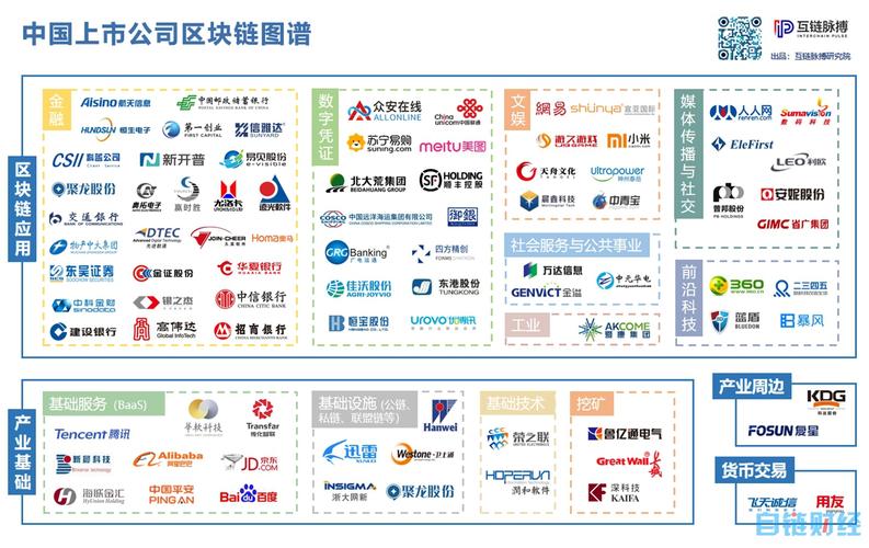 区块链有哪些公司,区块链有哪些公司招工-第4张图片-华田资讯 区块链有哪些公司,区块链有哪些公司招工-第4张图片-华田资讯