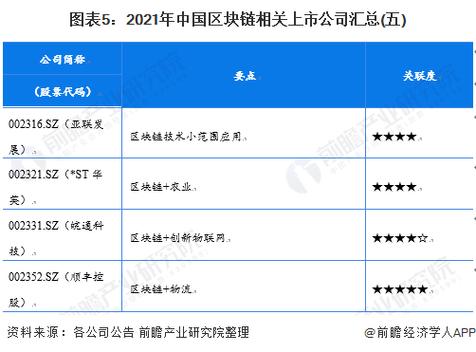 区块链有哪些公司,区块链有哪些公司招工-第5张图片-华田资讯 区块链有哪些公司,区块链有哪些公司招工-第5张图片-华田资讯