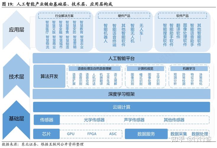 对人工智能的认识,对人工智能的认识和理解-第2张图片-华田资讯 对人工智能的认识,对人工智能的认识和理解-第2张图片-华田资讯