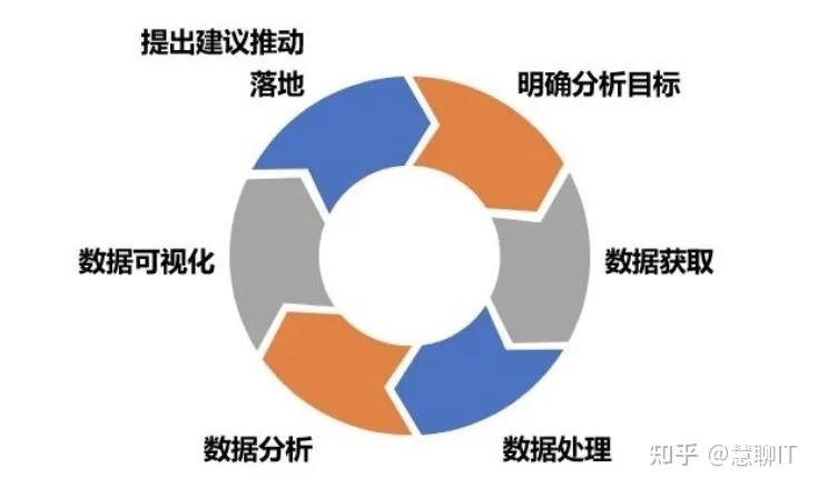 大数据分析挖掘(大数据分析挖掘平台)-第5张图片-华田资讯 大数据分析挖掘(大数据分析挖掘平台)-第5张图片-华田资讯