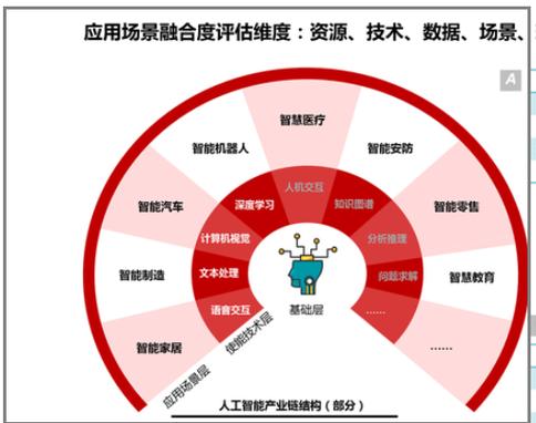 人工智能医疗应用 - 人工智能医疗应用场景-第3张图片-华田资讯 人工智能医疗应用 - 人工智能医疗应用场景-第3张图片-华田资讯