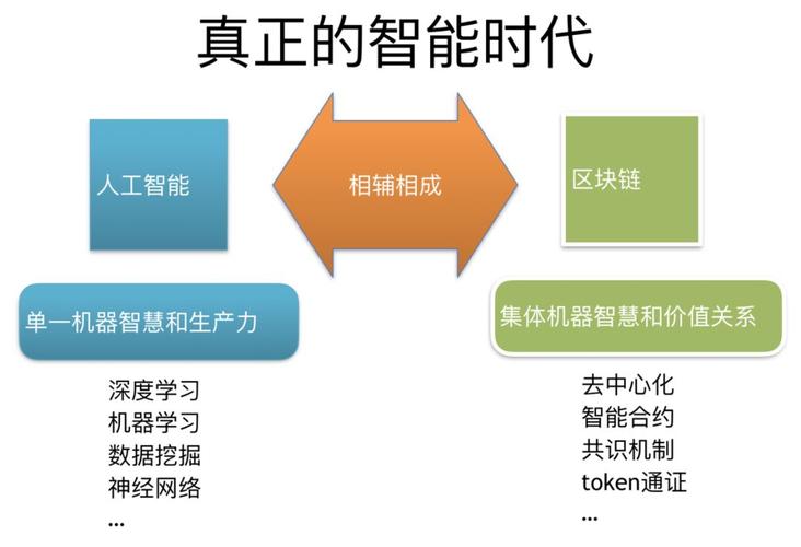 定制区块链服务 - 区块链技术定制开发-第4张图片-华田资讯 定制区块链服务 - 区块链技术定制开发-第4张图片-华田资讯
