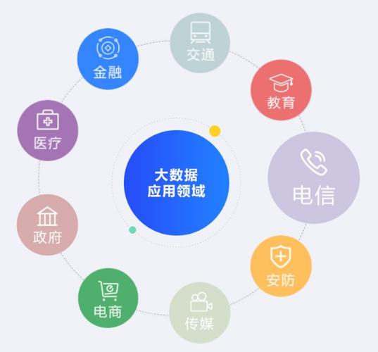 大数据应用分析,大数据应用分析报告-第4张图片-华田资讯 大数据应用分析,大数据应用分析报告-第4张图片-华田资讯