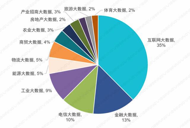 大数据应用分析,大数据应用分析报告-第5张图片-华田资讯 大数据应用分析,大数据应用分析报告-第5张图片-华田资讯