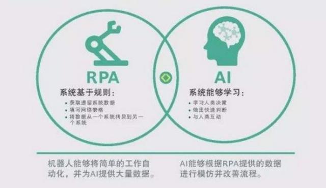 人工智能自动化,人工智能自动化专业比较好的学校-第2张图片-华田资讯 人工智能自动化,人工智能自动化专业比较好的学校-第2张图片-华田资讯