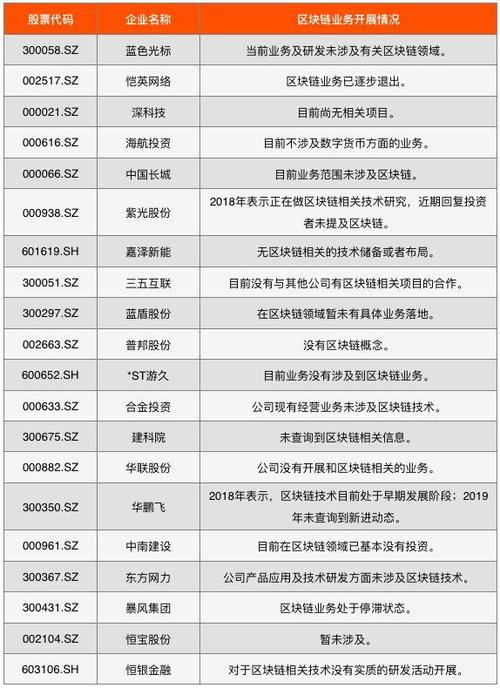 中国区块链上市公司(区块链上市公司龙头股票)-第8张图片-华田资讯 中国区块链上市公司(区块链上市公司龙头股票)-第8张图片-华田资讯