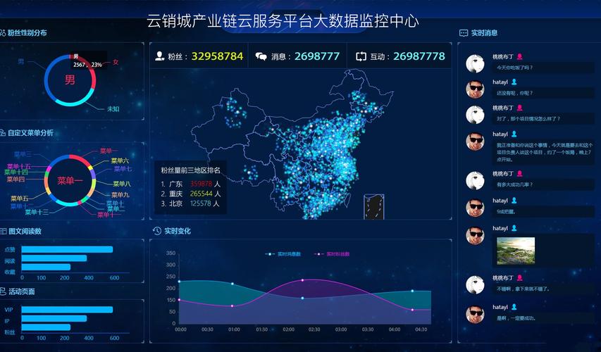 大数据分析网(大数据分析网络课程)-第4张图片-华田资讯 大数据分析网(大数据分析网络课程)-第4张图片-华田资讯