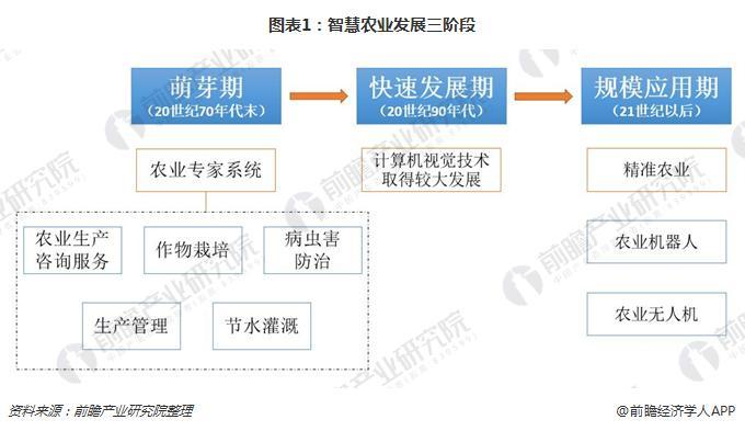 中国种业大数据,中国种业大数据平台官方网站-第6张图片-华田资讯 中国种业大数据,中国种业大数据平台官方网站-第6张图片-华田资讯