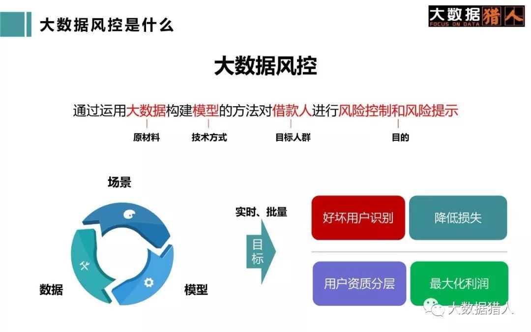 银行大数据风控系统(银行大数据风控系统查)-第3张图片-华田资讯 银行大数据风控系统(银行大数据风控系统查)-第3张图片-华田资讯