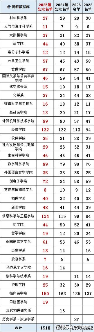 复旦大学大数据学院,复旦大学大数据学院院长-第3张图片-华田资讯 复旦大学大数据学院,复旦大学大数据学院院长-第3张图片-华田资讯
